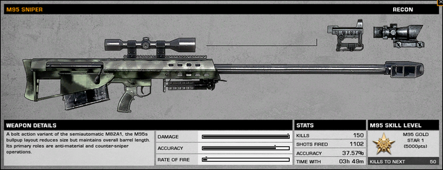 File:M95StatsBC2.png