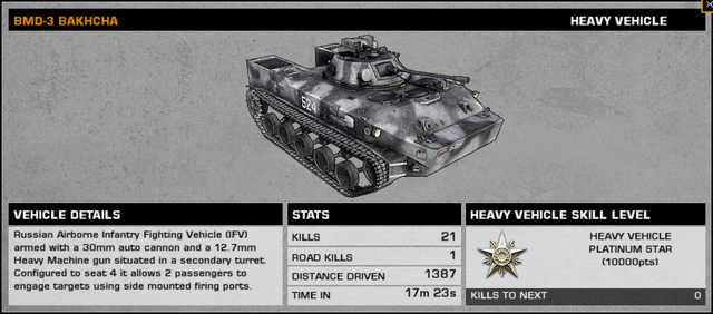 File:BFBC2 BMD-3 Bakhcha Stats.png