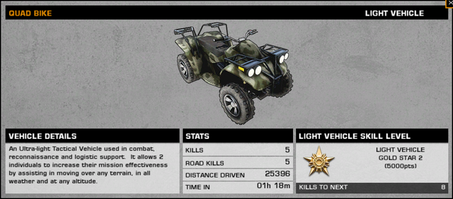 File:BFBC2 Quad Bike Stats.png