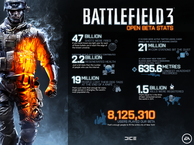 File:BF3 BETA STATS.png