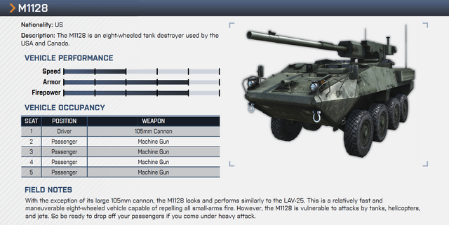 File:M1128 Overview Notes.png