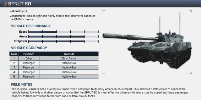 File:Sprut-SD Overview Notes.png