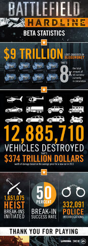 File:Battlefield Hardline Beta Stats.jpg