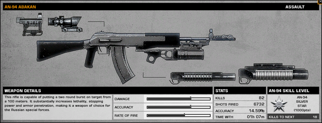 File:AN94StatsBC2.png