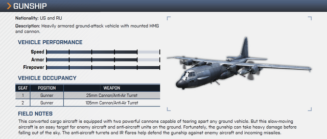 File:Gunship Overview Notes.png