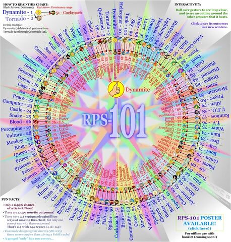 File:RPS101.jpg