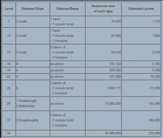 File:DracOutposts.jpg