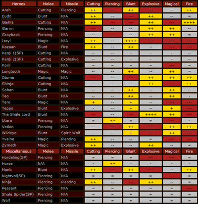 Chart2if9 1