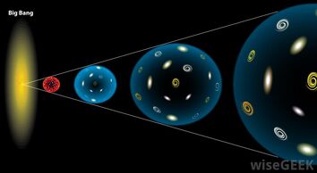 Big Bang Chart