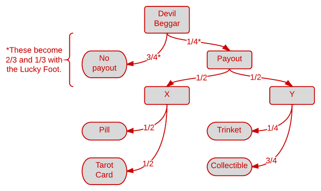 File:Devil Beggar Flowchart.png