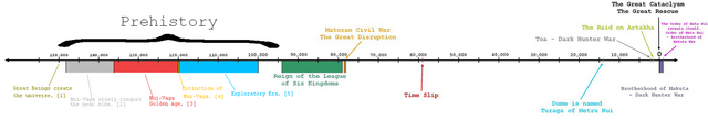 File:Timeline.png