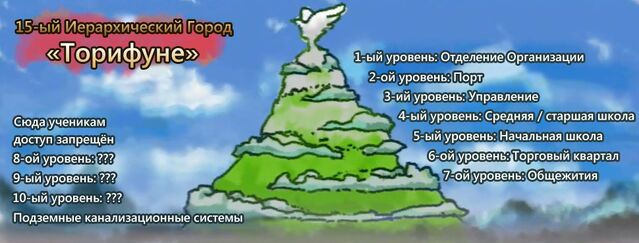 Файл:Схема Торифуне.jpg