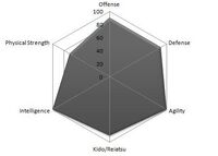 Verus Stats