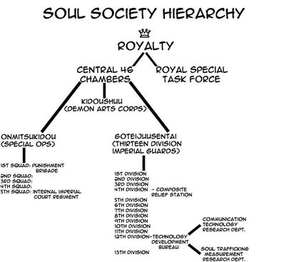 Soulsocietyhierarchy2fy