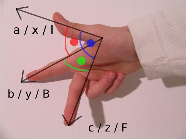 ไฟล์:กฏมือขวา.jpg