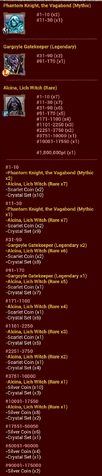 File:Pvp 14 Rewards.png