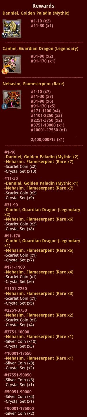 PvP 15 Reward