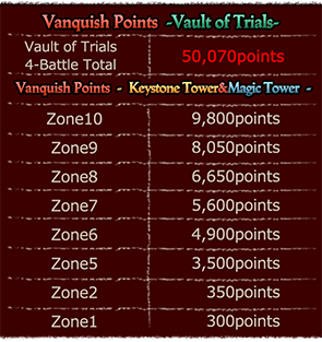 File:SD16 vanquish points.png