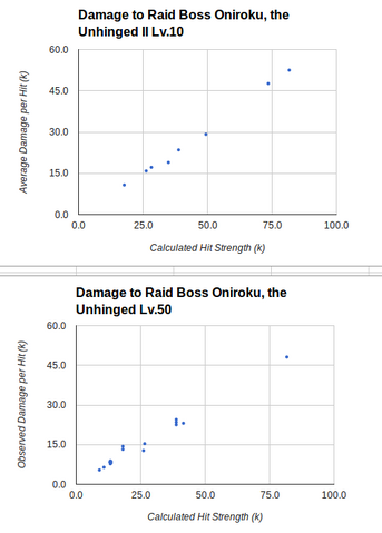 File:Ogrewood damage.png