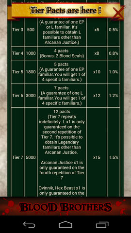 File:Tier Pacts June 2014 Pic 12.png