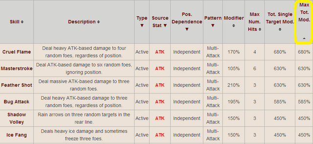 File:Skills Guide 7.png