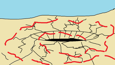 Test Site