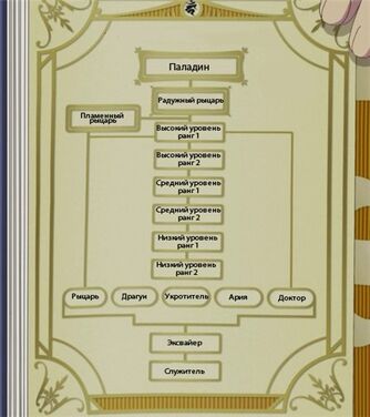 Exorcist rank chart.jpg