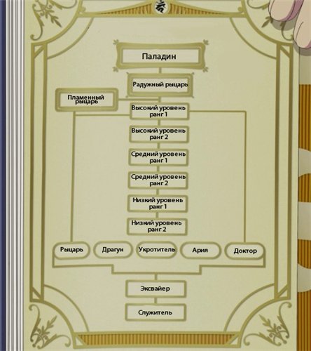 http://vignette2.wikia.nocookie.net/blue-exorcist/images/5/53/Exorcist_rank_chart.jpg/revision/latest?cb=20140322013006&amp;path-prefix=ru