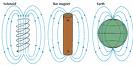 100electromagnetism