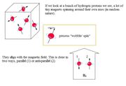 Hydrogen orbits