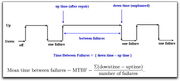 Mtbf