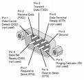 Commport diagram
