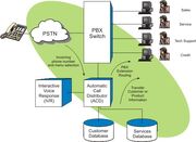 Automatic-call-distribution-1698