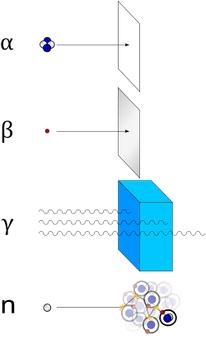 Ionization radiation