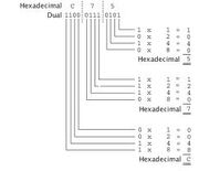 Hexadecimal