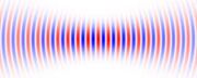 Gaussian beam propagation