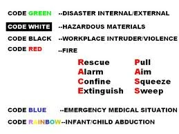 Image - Hospital Emergency Codes.jpg | BMET Wiki | Fandom powered by Wikia