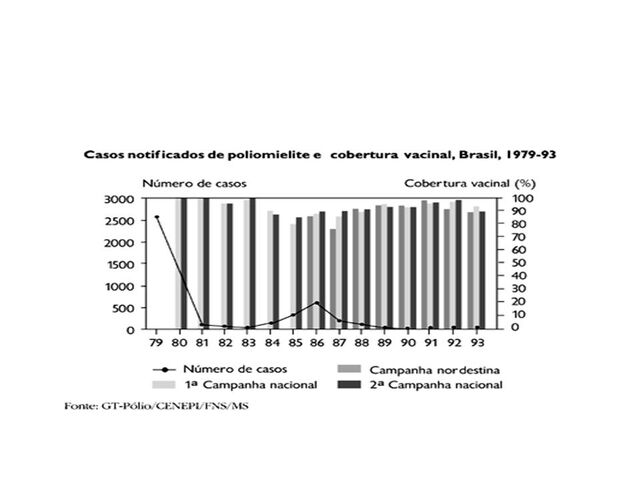 Arquivo:CASOS DE POLIO NO BRASIL2.jpg