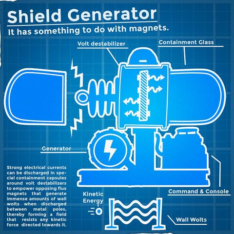 File:ShieldGeneratorSP2.jpeg