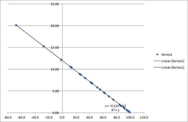File:SpreadAccuracyGraph.png