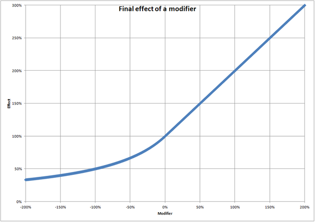 File:ModifierEffect.png