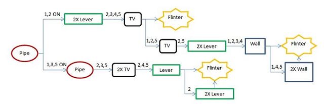 File:Flinter solution.jpg