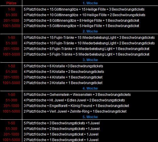 Evolution contest prices de.png