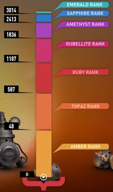 Gem ranks 20130623