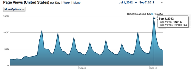 File:BBwiki pageviews.png