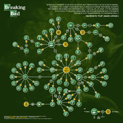 Breaking Bad Molecule Infographic XL