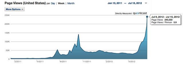 File:BB Wiki pageviews.png