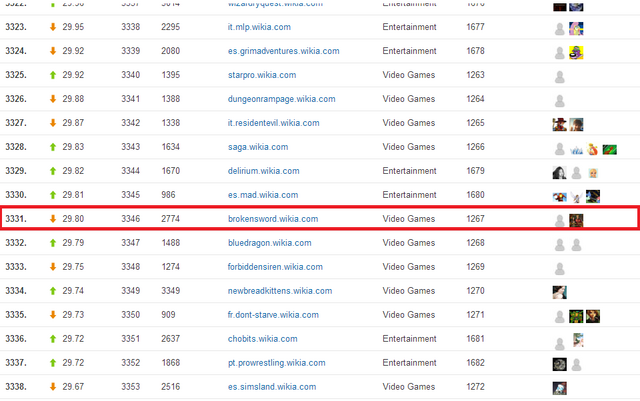 File:Site Standings.png