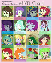Equestria girls background character mbti chart by berrypunchrules-d7uz6px