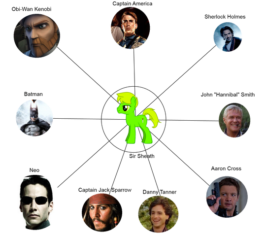 File:Creation of Sir Sheath.png